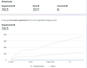 Socail média poszt elérés átvétel előtt
