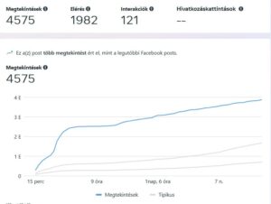 Social média elérés átállás után